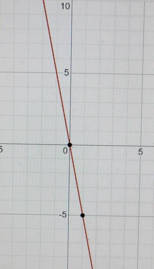 for the following equation, find three ordered pair solutions by completing the table. then use the