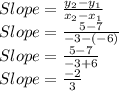Slope=\frac{y_2-y_1}{x_2-x_1}\\Slope=\frac{5-7}{-3-(-6)}\\Slope=\frac{5-7}{-3+6}\\Slope=\frac{-2}{3}