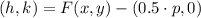 (h,k) = F(x,y) - (0.5\cdot p, 0)