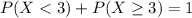 P(X < 3) + P(X \geq 3) = 1