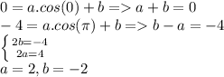 0 = a.cos(0) + b  = a + b = 0\\ -4 = a.cos(\pi) + b = b-a=-4\\\left \{ {{2b=-4} \atop {2a=4}} \right.\\a = 2, b=-2\\