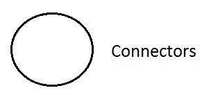 Which symbol would be used in a flowchart to represent a connection to another part of the flowchart