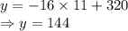 y=-16\times 11+320\\\Rightarrow y=144