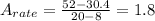 A_{rate}=\frac{52-30.4}{20-8}=1.8