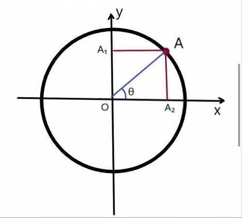 50  how do you find the sine, cosine, and tangent values on the unit circle?  provide an example.
