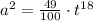a^{2} = \frac{49}{100}\cdot t^{18}