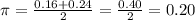 \pi = \frac{0.16+0.24}{2} = \frac{0.40}{2} = 0.20