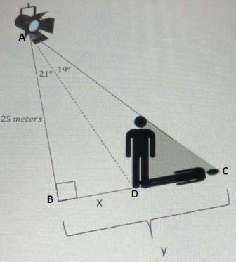 X, y and mans shadow length?