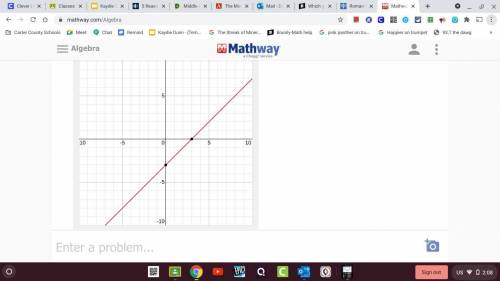Which graph best represents the line x - y = 3?