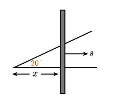 The figure shows two wires diverging from an intersection point at an angle of 20°. A vertical rod i