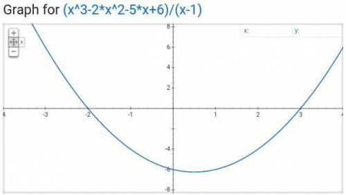 ((x^(3)-2x^(2)-5x+6))/((x-1))