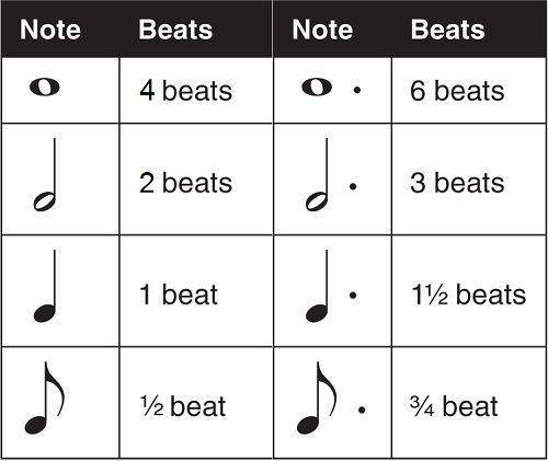 *Strings/ Music related*How many beats does this note get?*Photo included has question*