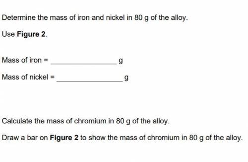 One alloy contains iron, chromium and nickel. Figure 1 shows the mass of iron and the mass of nickel