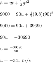 h = ut + \frac{1}{2} gt^2\\\\9000 = 90u +  \frac{1}{2} (9.8)(90)^2\\\\9000 = 90u + 39690\\\\90u = -30690\\\\u = \frac{-30690}{90} \\\\u = -341 \ m/s
