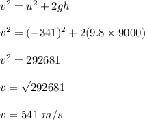 v^2 = u^2 + 2gh\\\\v^2 = (-341)^2 + 2(9.8\times 9000)\\\\v^2 = 292681\\\\v = \sqrt{292681} \\\\v = 541 \ m/s