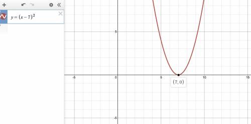 Identify the zeros of each function. y=(x-7)^2