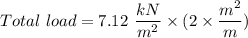 Total \ load = 7.12 \ \dfrac{kN}{m^2 }\times (2 \times \dfrac{m^2}{m})