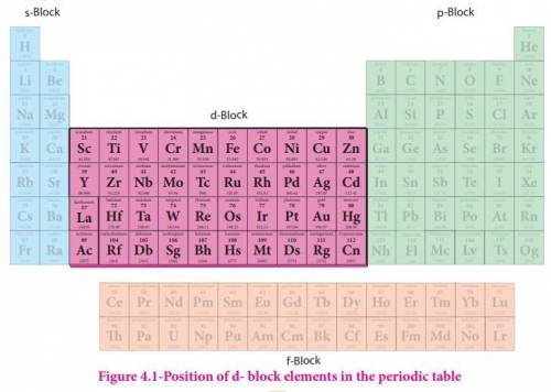3.1 Copper is a transition

metal. Which part of themodern Periodic Table iscopper placed in? (1 mar