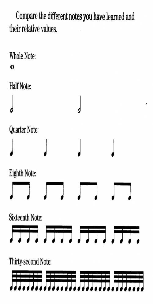 Need help asap (music notes)