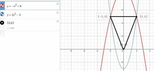 find the area of the isocele triangle formed by the points of intersection of parabolas y=-x^2+9 and