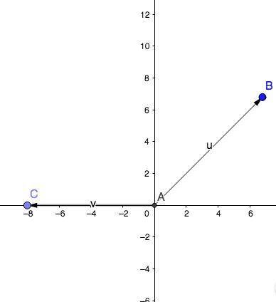 Vector a→ has a magnitude of 8 units and makes an angle of 45° with the positive x-axis. vector b→ a