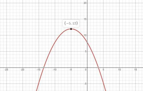 Find the standard form of the equation for the conic section represented by x^2 + 10x + 6y = 47.