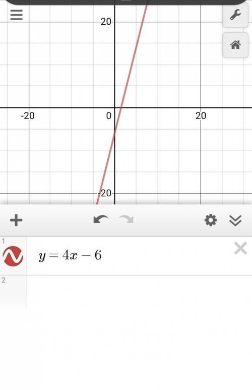 Graph each line. Give the slope-intercept form for all standard form equations.

y = 4x - 6
(Do this