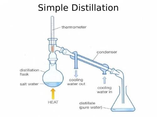 Astudent carried out a simple distillation on a compound known to boil at 124 oc and they reported a