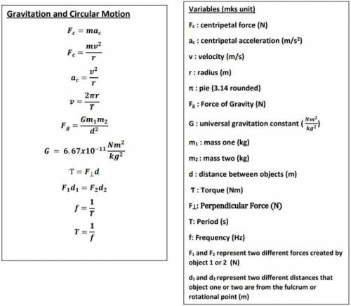 Circular motion formulas