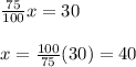 \frac{75}{100}x=30\\\\x=\frac{100}{75}(30)=40