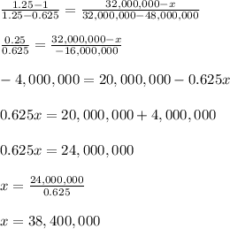 \frac{1.25 - 1}{1.25 - 0.625} = \frac{32,000,000 - x}{32,000,000 - 48,000,000} \\\\\frac{0.25}{0.625} = \frac{32,000,000 - x}{-16,000,000} \\\\-4,000,000= 20,000,000 - 0.625x\\\\0.625x = 20,000,000 + 4,000,000\\\\0.625x =  24,000,000\\\\x = \frac{24,000,000}{0.625} \\\\x = 38,400,000