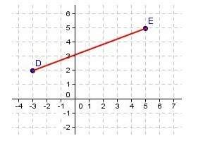 Find the y value for point i such that di and ei form a 3: 5 ratio. segment de is shown.