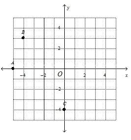 1. graph the points a(-5, 0), b(-4, 3), and c(0, -4) on the same coordinate plane.