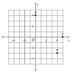 1. graph the points a(-5, 0), b(-4, 3), and c(0, -4) on the same coordinate plane.