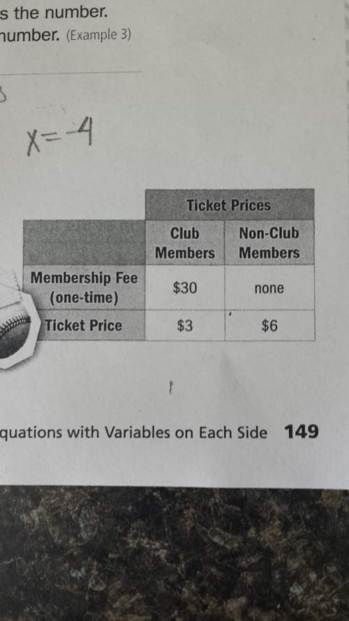 The table shows ticket prices for the local minor league baseball team for fan club members and non