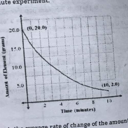 What is the average rate of change of the amount of the element over the 10 minute experiment?