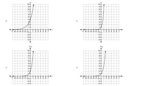 Which graph represents the function f(x)=2⋅4x ?