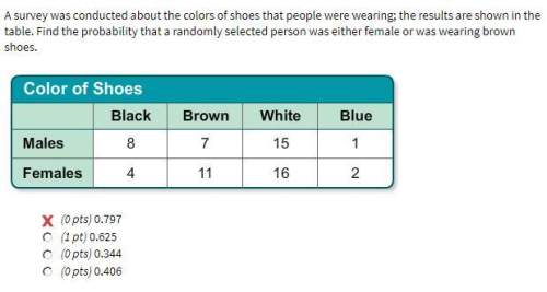 Asurvey was conducted about the colors of shoes that people were wearing; the results are shown in