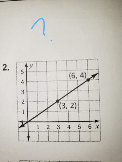 Find the slope of the line ? plz and you