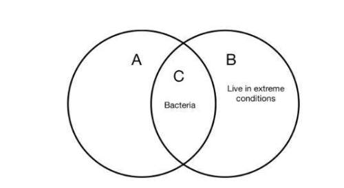 The venn diagram compares and contrasts two of the biological domains. based on the information prov