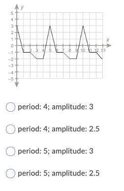 What are the period and amplitude of the function?