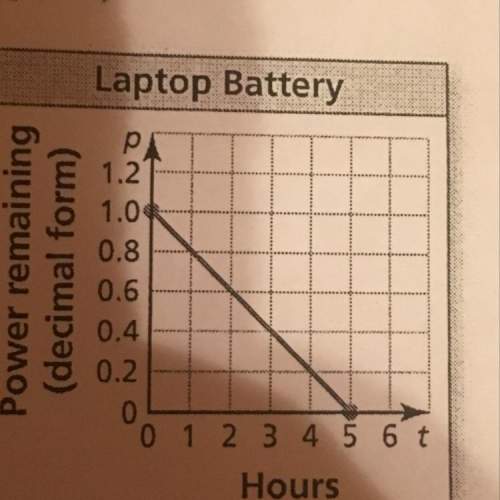 The graph shows the percent p(in decimal form) of battery power remaining in a laptop computer after