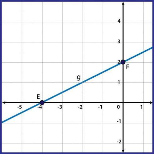 Line g is dilated by a scale factor of 3 from the origin to create line g'. where are points e' and