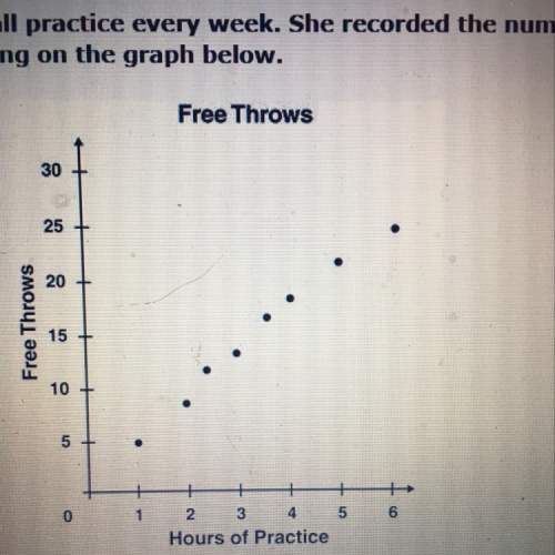 Jan practices free throws in basketball practice every week. she recorded the number of free throw p