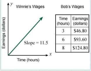 During the summer, winnie delivers flowers and bob babysits for neighbors. to show their earnings, w