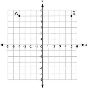 The length of a rectangle is shown below:  if the area of the rectangle to be draw