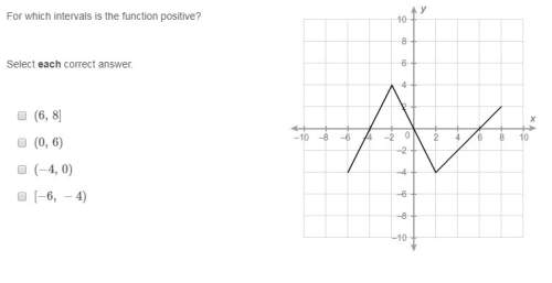 For which intervals is the function positive?