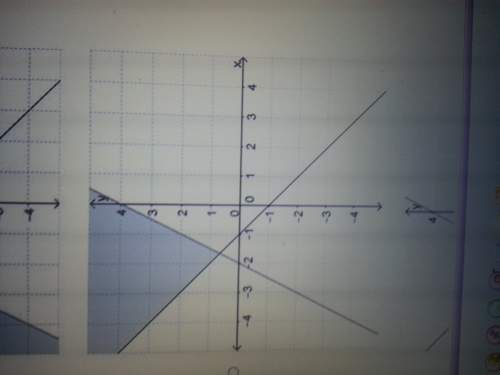 ! which graph represents this system of inequalities?  y &lt; -x - 1