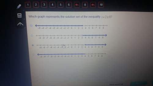Which graph represents the solution set of the inequality x+2 greater than or equal to 6? ?