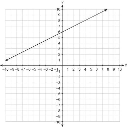What is the equation of the graphed line in standard form?  a. 12x+y=6 b. −2